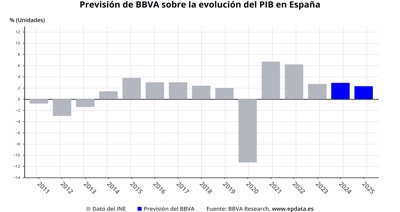 Macroeconomía