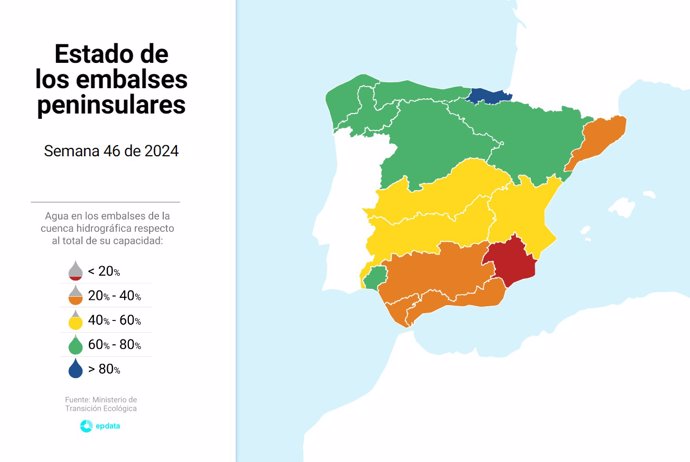 Estado de los embalses en la última semana