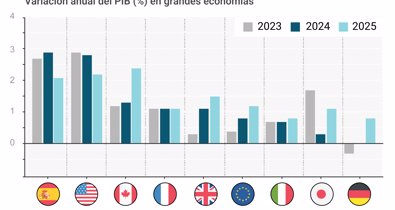 Macroeconomía