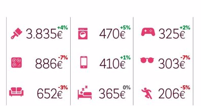 Economía Finanzas