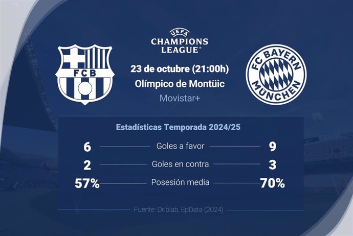 Estadísticas previa del FC Barcelona vs Bayern Múnich.