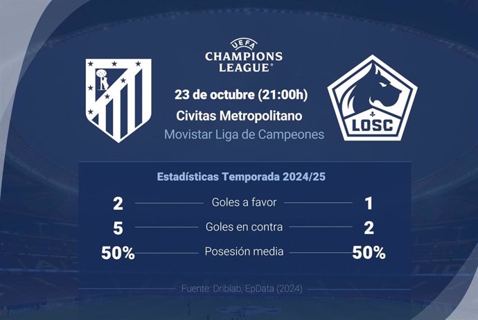 Estadísticas previa Atlético de Madrid vs LOSC Lille.