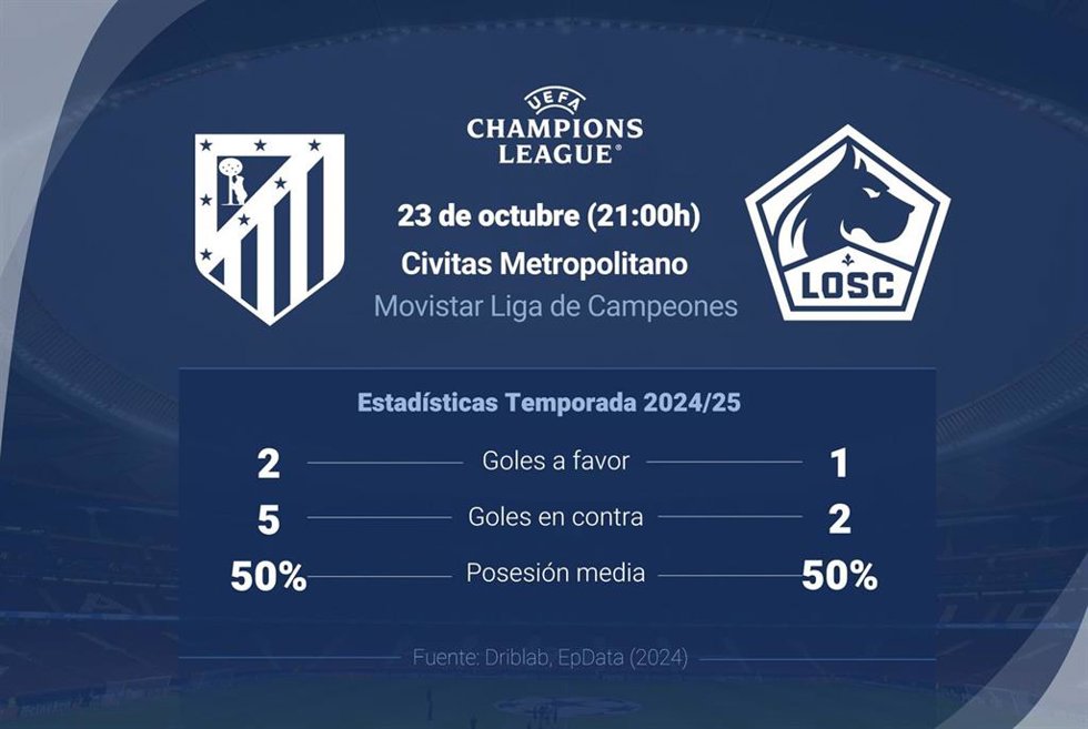 Estadísticas previa Atlético de Madrid vs LOSC Lille.