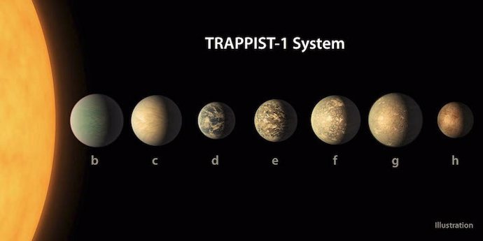 Archivo - Nuevas simulaciones muestran que los planetas del 'habitable' sistema TRAPPIST-1 probablemente están expuestos a un fuerte bombardeo de partículas cargadas que llegan con los vientos estelares