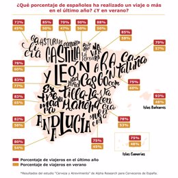 Mapa de viajes de los españoles según un estudio de Cerveceros de España