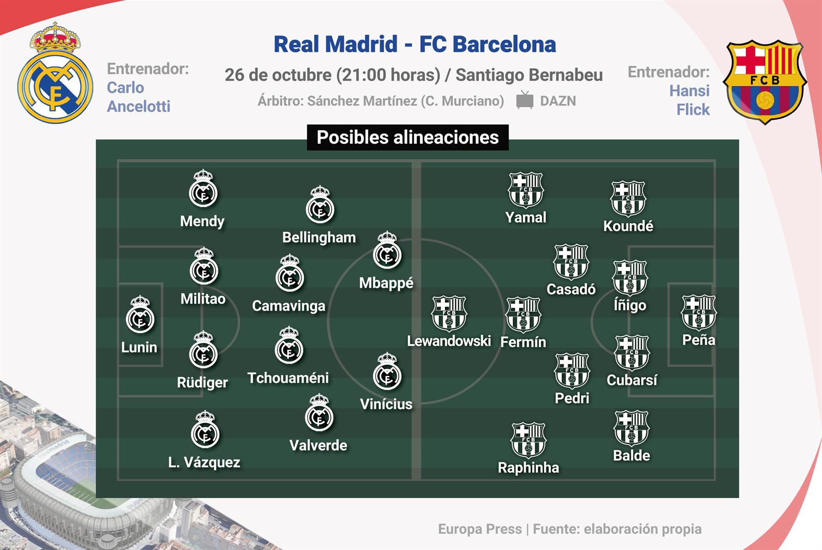 Infografía con posibles alineaciones para el próximo partido Real Madrid - FC Barcelona que tendrá lugar el próximo 26 de octubre en el estadio Santiago Bernabeu.