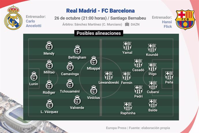 Infografía con posibles alineaciones para el próximo partido del Real Madrid y el FC Barcelona. Ambos equipos vivirán el 26 de octubre (21.00 horas) en el Estadio Santiago Bernabéu el primer Clásico de la temporada, un duelo en LaLiga EA Sports.