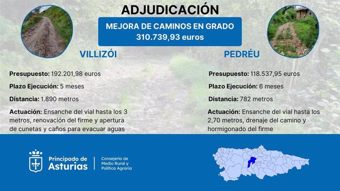 Medio Rural adjudica obras en dos caminos en Villizói y Pedréu, en Grado