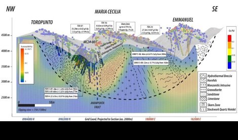 Comunicados Empresas