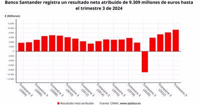 Finanzas