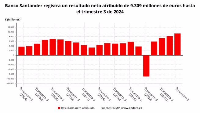 Finanzas