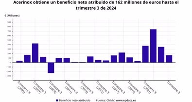 Economía Finanzas