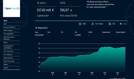 Comunicados Empresas