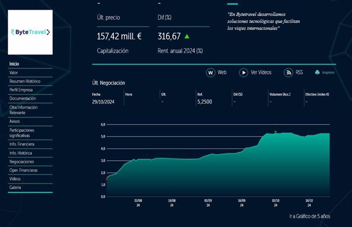 Cotización de Bytetravel