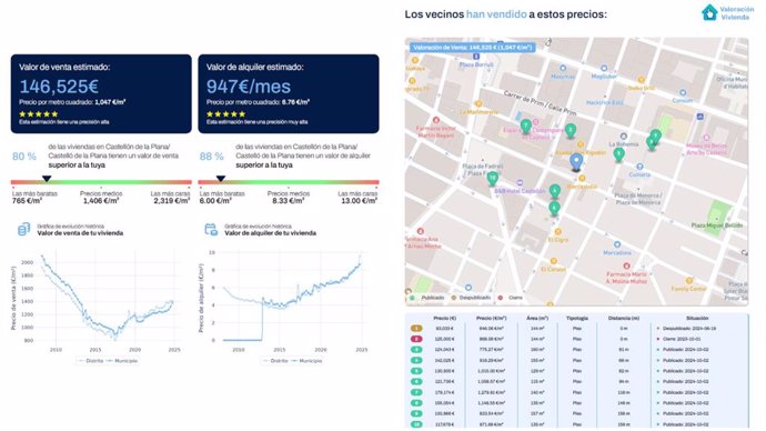 Informe de tasación de vivienda HANOK Data