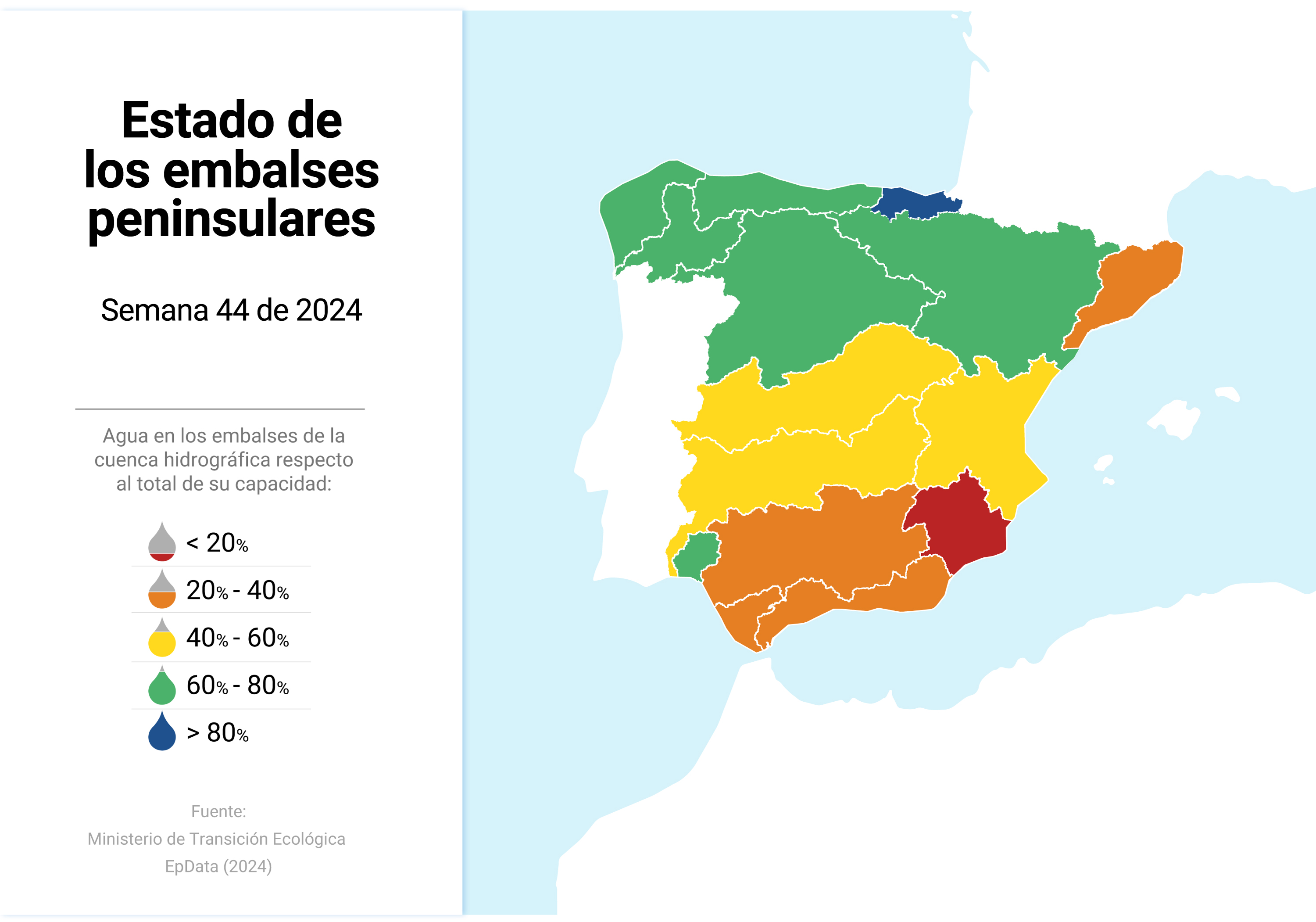 Mapa con el estado de los embalses en la última semana, según datos publicados por el Ministerio de Transición Ecológica. La reserva hídrica almacena actualmente 28.035 hectómetros cúbicos (hm3) y se encuentra al 50% de su capacidad.