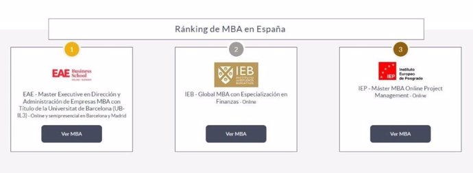 Top 3 Ranking másteres MBA