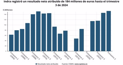 Economía Finanzas