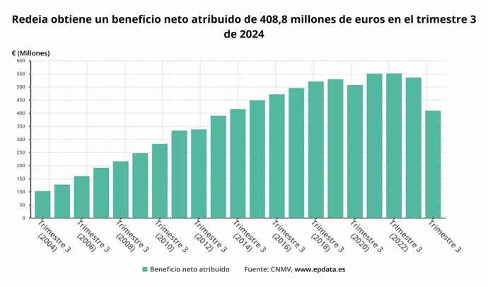 Beneficio neto