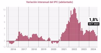 Macroeconomía