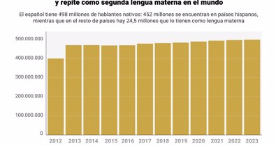 Exposiciones