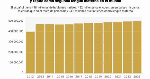 Exposiciones