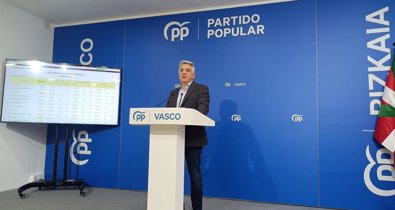 País Vasco