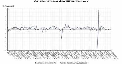 Macroeconomía