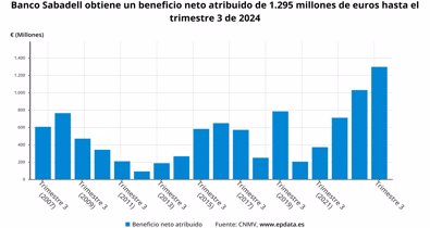 Finanzas