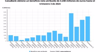 Finanzas