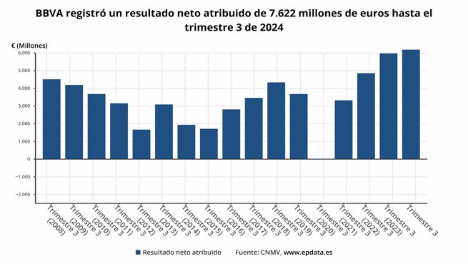 Finanzas