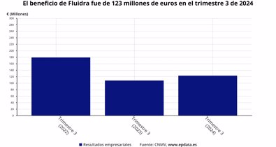 Economía Finanzas