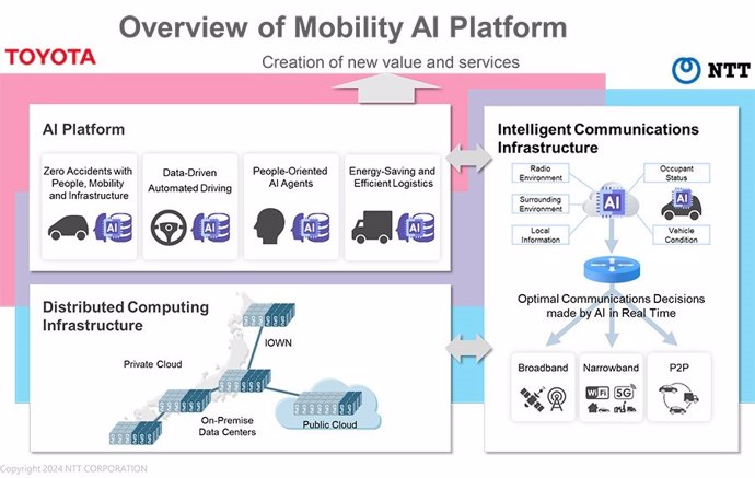 Toyota y NTT invertirán más de 3.000 millones en el desarrollo de plataforma de inteligencia artificial