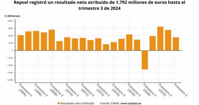 Economía Finanzas