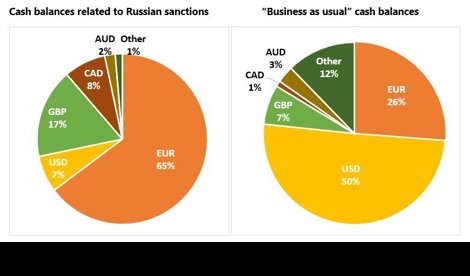 Comunicados Internacional