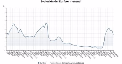 Finanzas