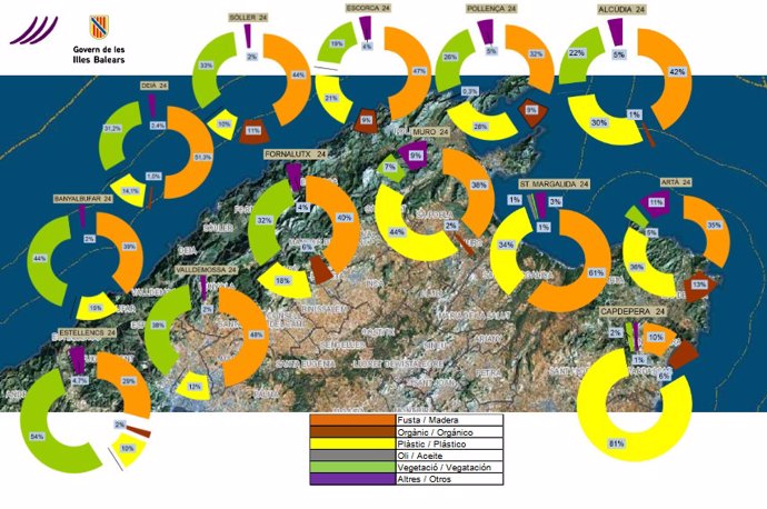 Tipos de materias recogidas en el Norte de Mallorca