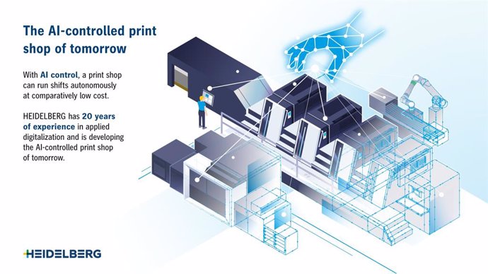 HEILDELBERG AI-CONTROLLLED PRINT SHOP