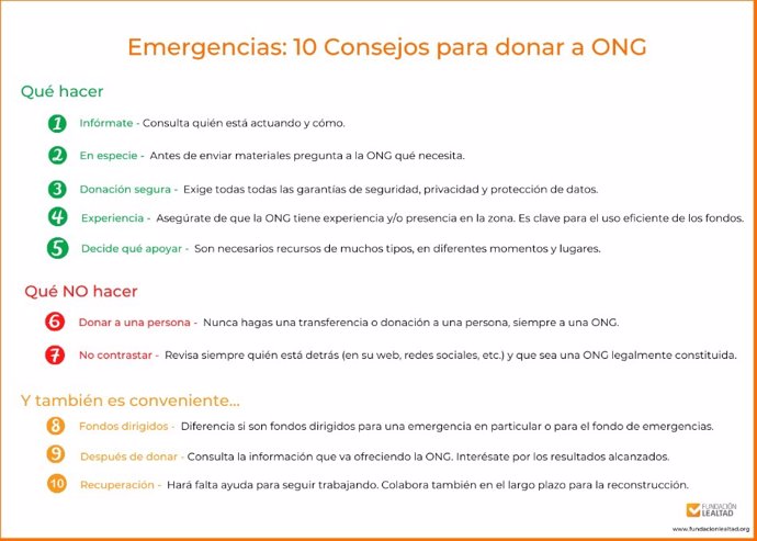 Consejos para donar en emergencias