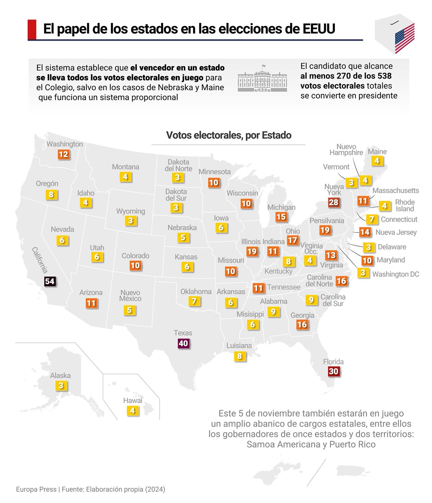 Infografía que muestra un mapa de cuántos votos electorales da cada estado en las elecciones presidenciales que se celebrarán el próximo 5 de noviembre de 2024 en Estados Unidos