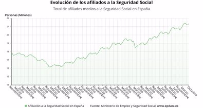 Laboral