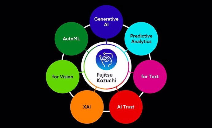 Recurso del servicio de IA en la nube Fujitsu Kozuchi