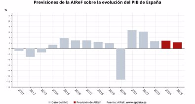 Macroeconomía