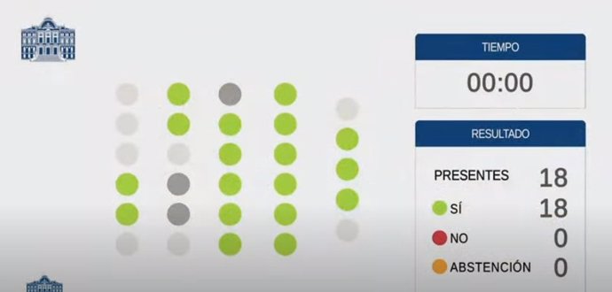 Votación unánime en una comisión parlamentaria