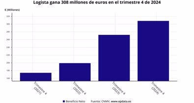 Economía Finanzas