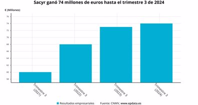 Economía Finanzas