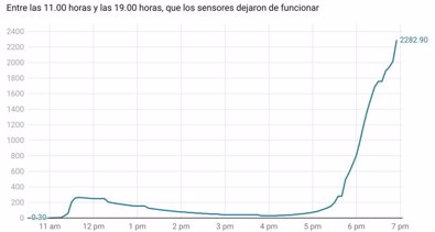 Medio Ambiente