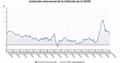 Macroeconomía