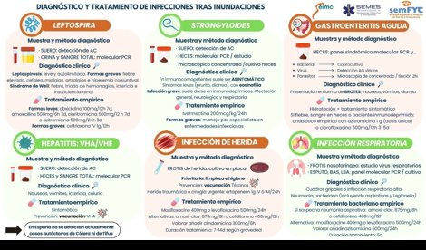 Asistencia