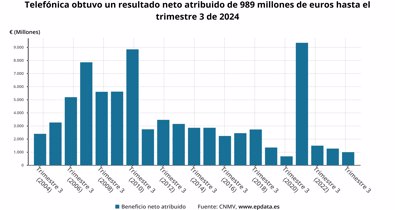 Economía Finanzas